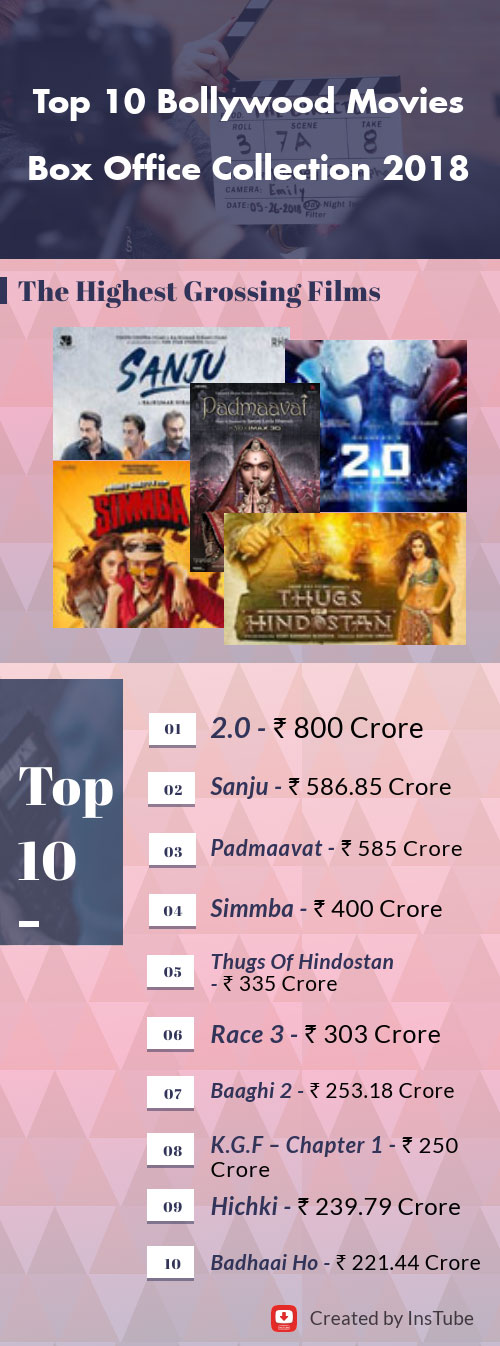 top 10 Bollywood movie box office collection 2018